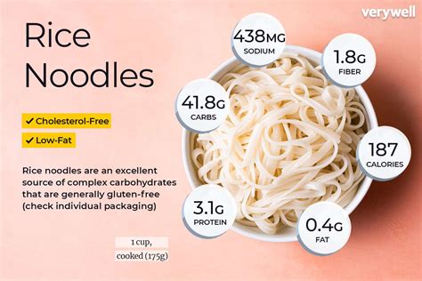 Do Pho rice noodles have gluten